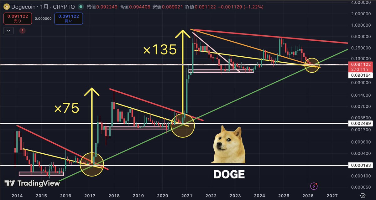チャート研ニキ【暗号資産トレーダー】 tweet media