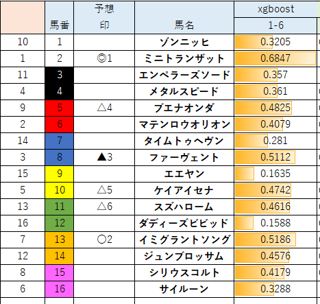 orange_horse_39's tweet photo. #ダービー卿CT
#ver11 https://t.co/OWVFJHDNHq