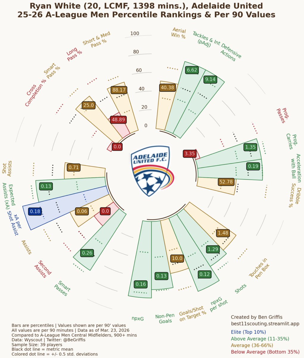 Aus Tactics tweet media