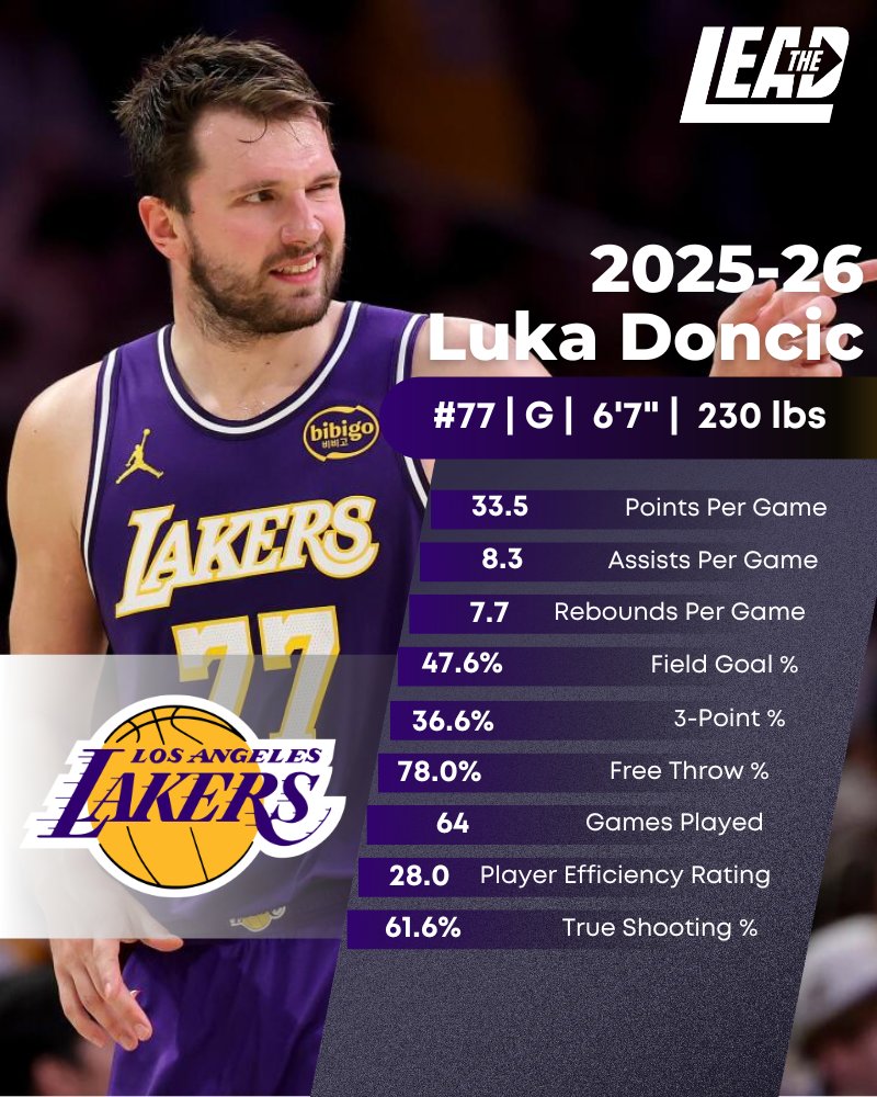 ONE OF THE GREATEST SEASONS IN NBA HISTORY

HEAL UP @LUKADONCIC, WE'LL BE BACK 🙏