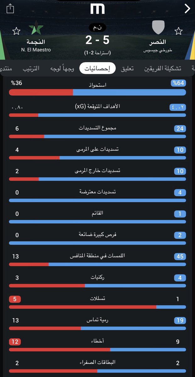 مهند 🇵🇹|متصدر دوري روشن🥇 tweet media