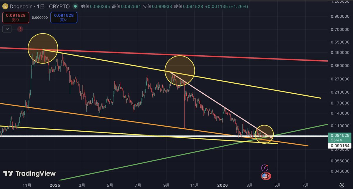 チャート研ニキ【暗号資産トレーダー】 tweet media
