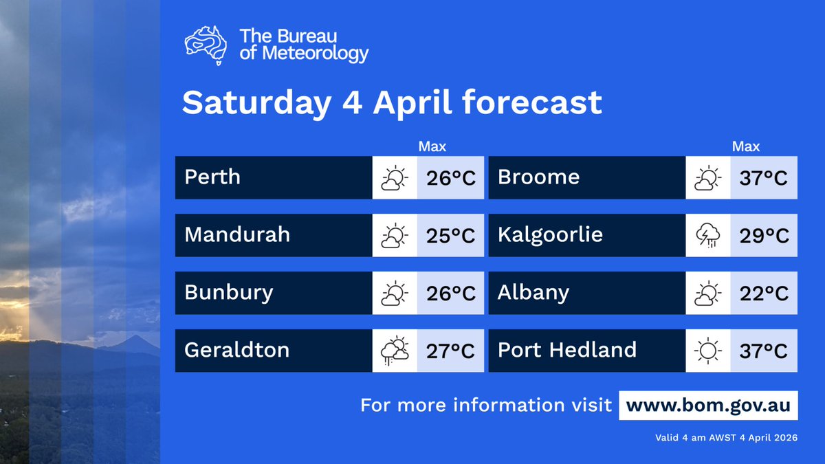 BOM_WA's tweet image. Showers and possible gusty thunderstorms over the #SWLD #Goldfields #Eucla and adjacent areas; possibly severe southern Goldfields, eastern SWLD. Chance afternoon shower far north #Kimberley. Morning fog SWLD. Windy at times in the morning #Interior.

bom.gov.au/location/austr…