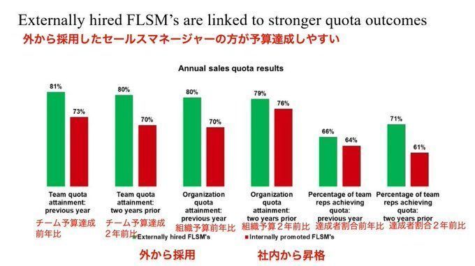 猪瀬 竜馬 | amptalk アンプトークCEO | 海外セールスデータ tweet media