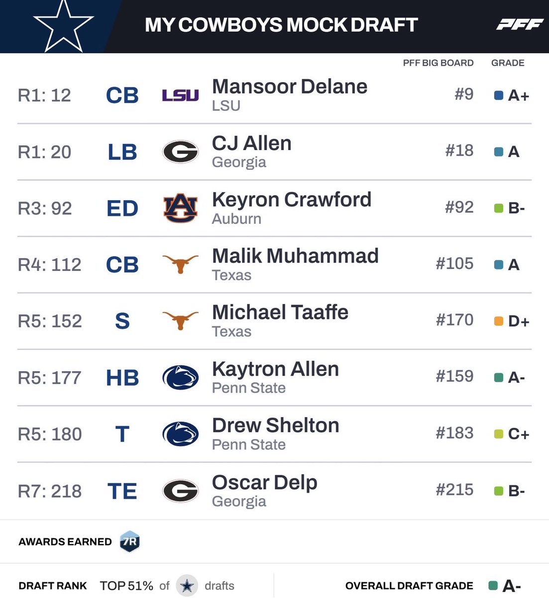 Dallas Cowboys Plug 🔌 tweet media