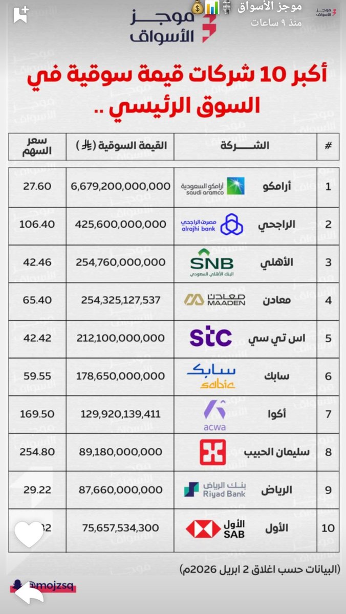 رواد الاستثمار tweet media