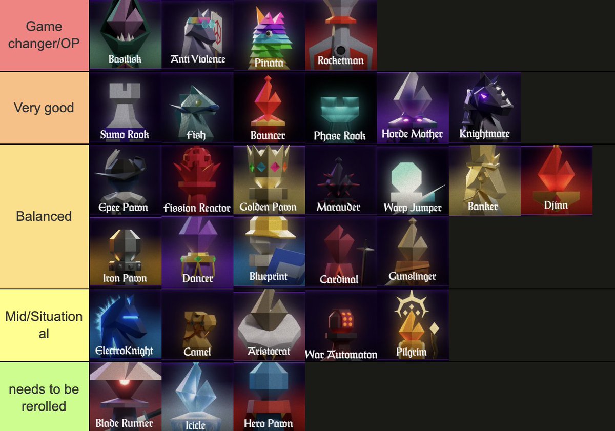 joshqharris's tweet photo. Here's my personal @pixiechess tier list. 

Shoutout @kejsikejsi77 for making a template: https://t.co/fqAe6UVB7V https://t.co/MoEiDZCf9m