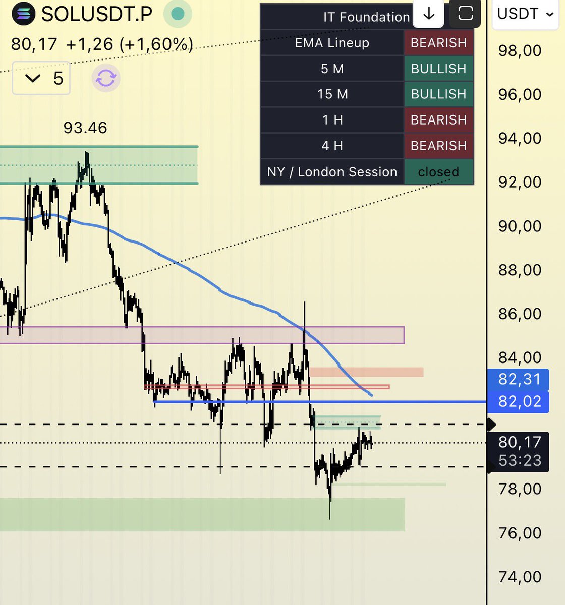 Yuriy Pitaev | DumbMoney tweet media