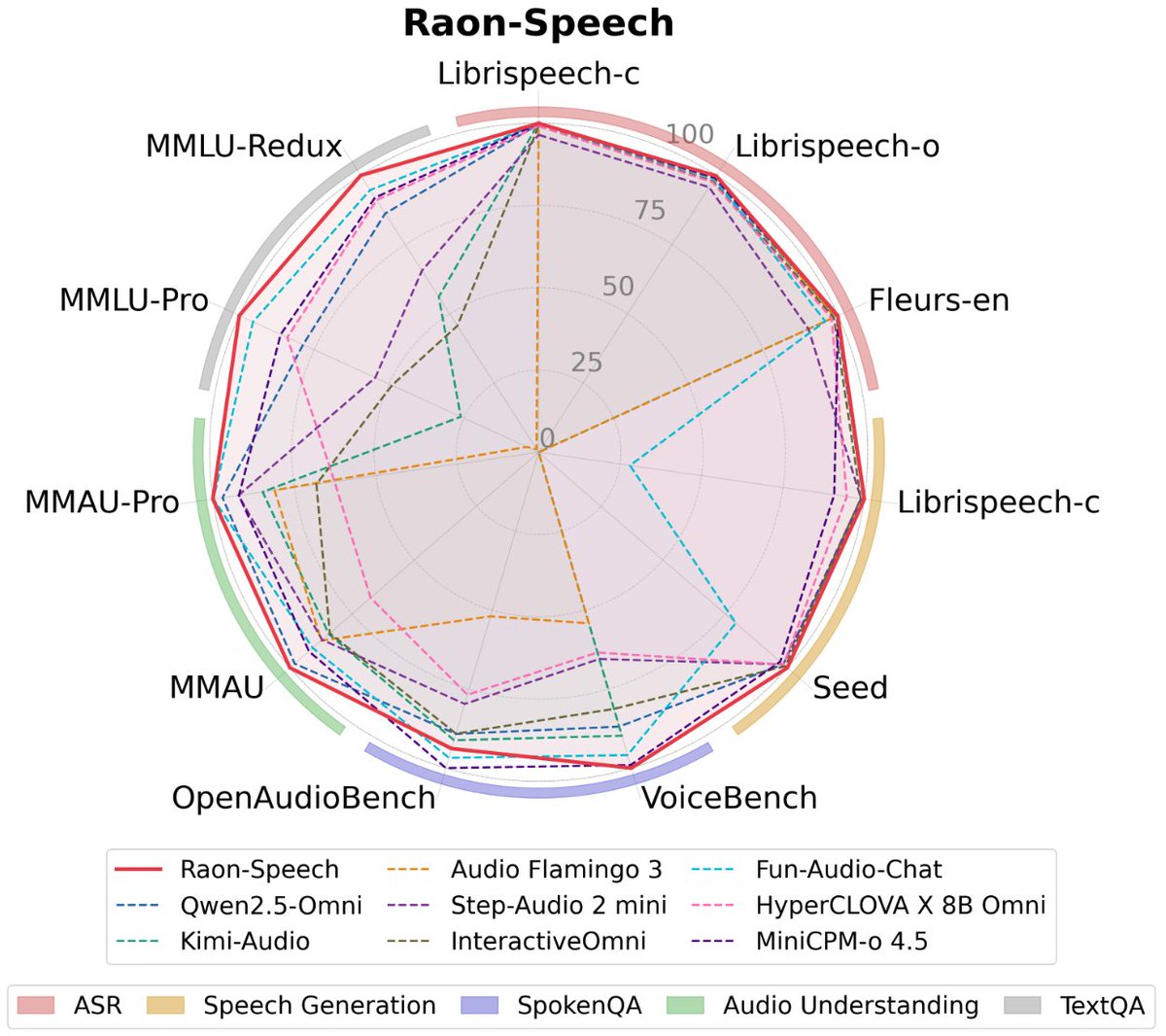 Kangwook Lee tweet media