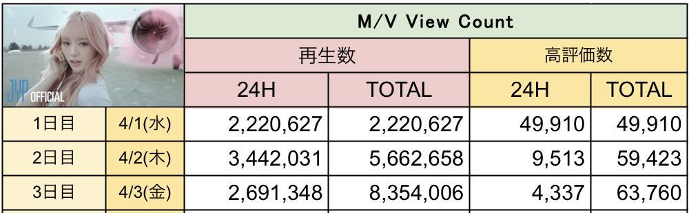 ほんだの日常🌈 tweet media