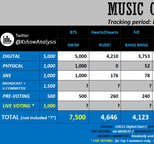 Ddaeng Team Votaciones tweet media
