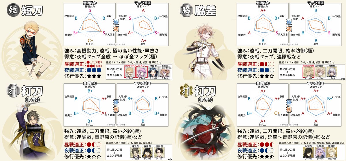 異お太◆刀攻略 tweet media