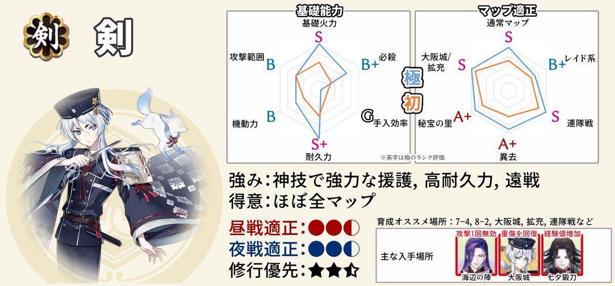 異お太◆刀攻略 tweet media