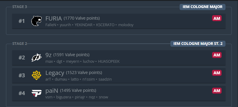 Estamos en el MAJOR COLOGNE 2026. 
STAGE 2

Buenas noches.