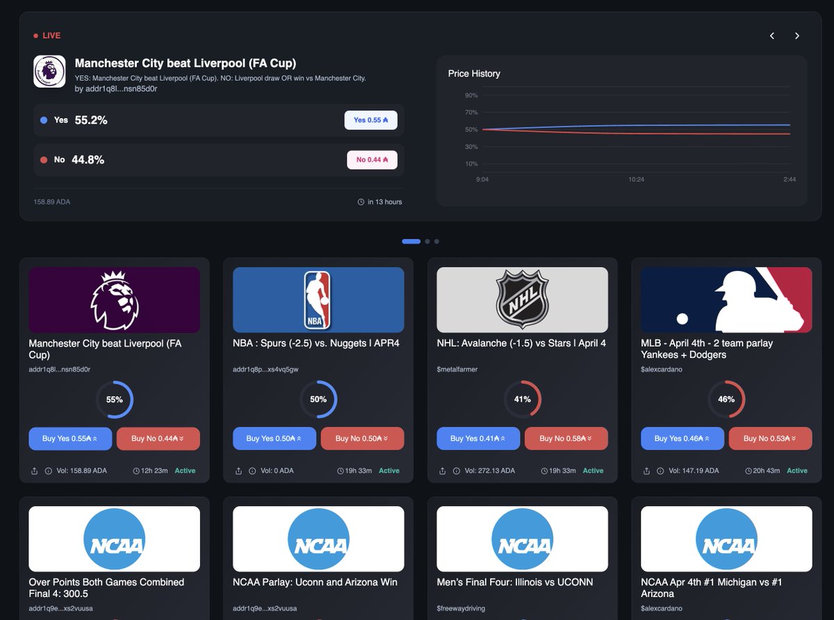 Bodega Market | Cardano’s Prediction Market tweet media