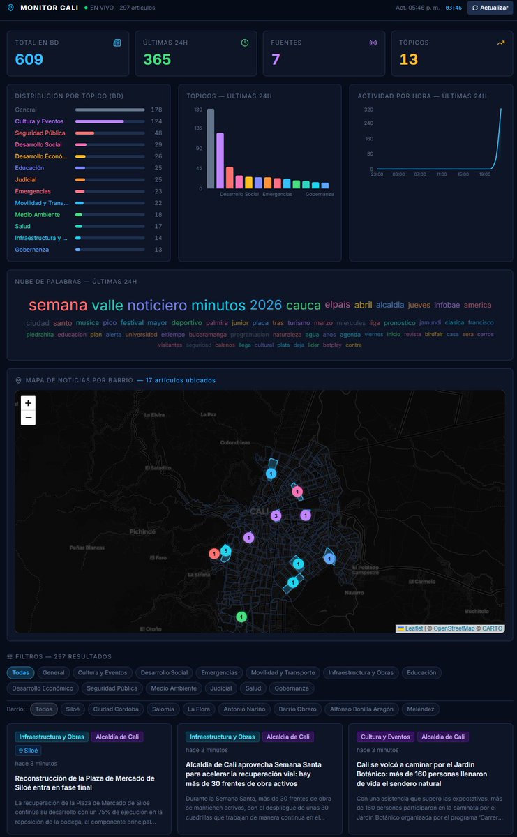 Nicolás Cardona tweet media