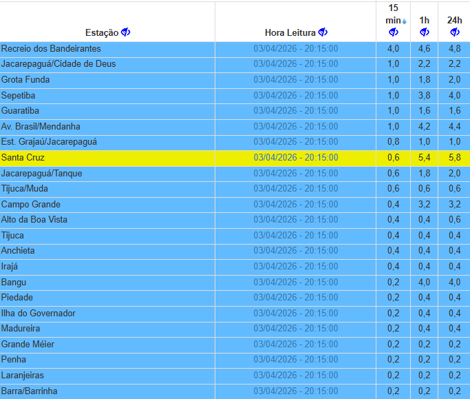 Sistema Alerta Rio - Prefeitura do Rio tweet media