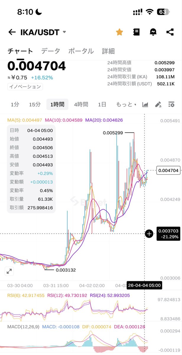 メノム tweet media