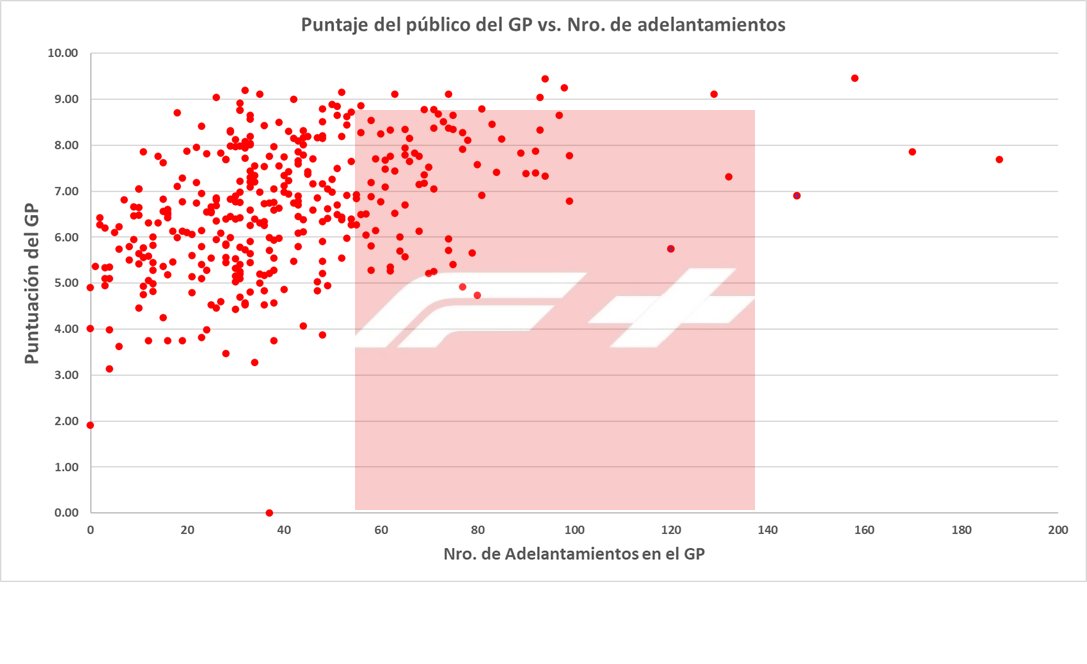 Francisco | Formula Más tweet media