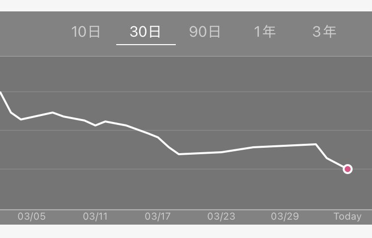 ラナ妻🍒りゅり@筋トレ&ゲーム垢 tweet media