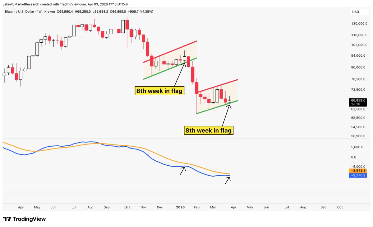 Jake Wujastyk tweet media