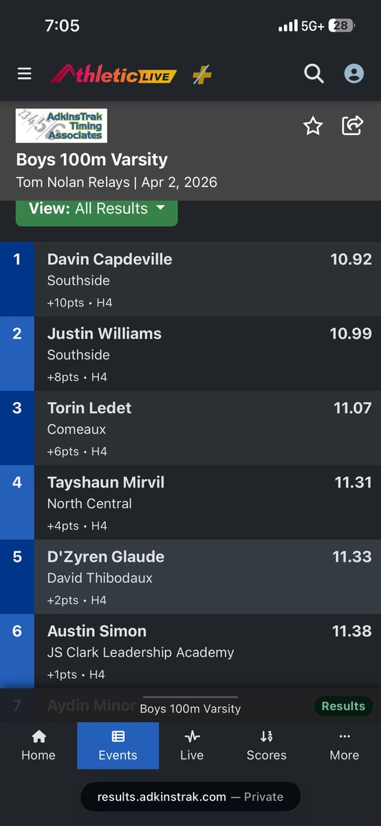 juss_williams's tweet photo. 2nd 100 meter dash with a 10.99😳
1st 4x200
2nd 4x100
@LaBorde151 @a_constantine5 @coach_jcurtis @ShannonBelt3 @MikeCoppage1 https://t.co/KeeNCmE4TZ