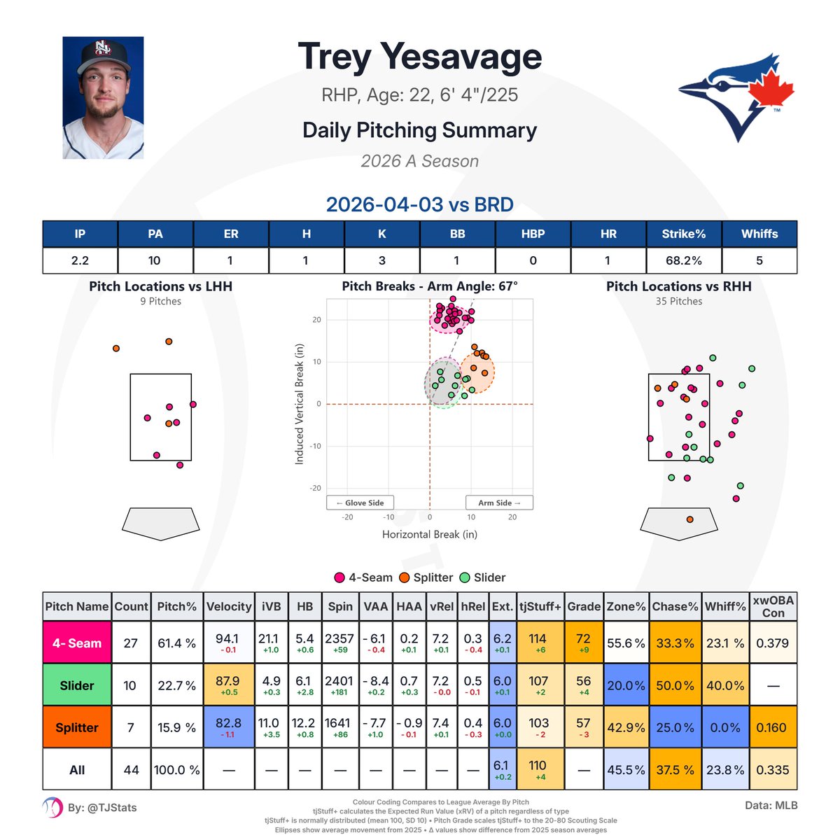 Thomas Nestico tweet media