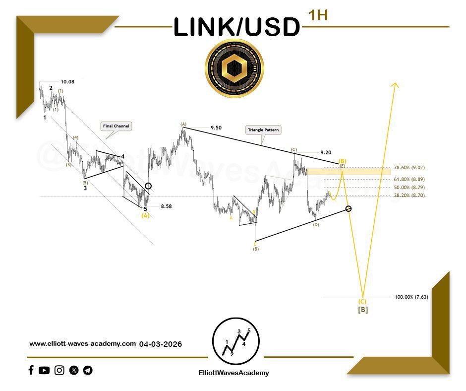 Elliott Waves Academy tweet media