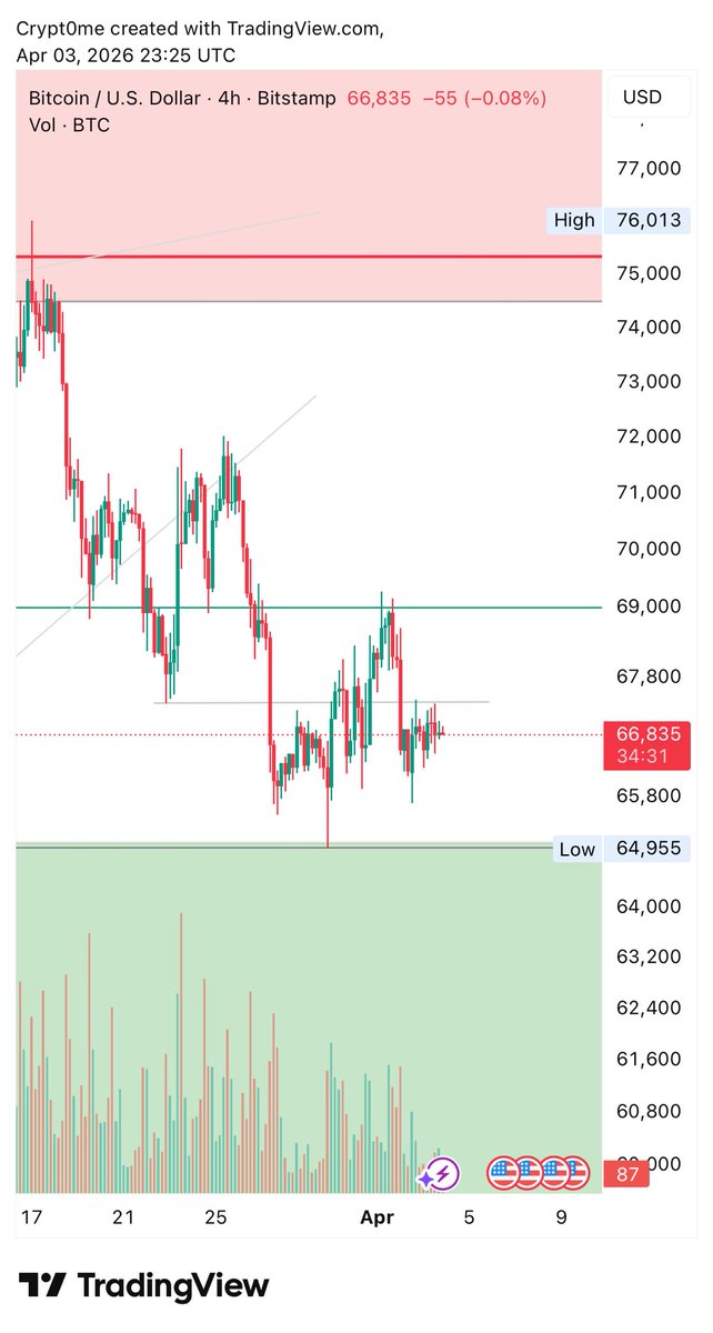 CRYPT0 ME ✨ tweet media