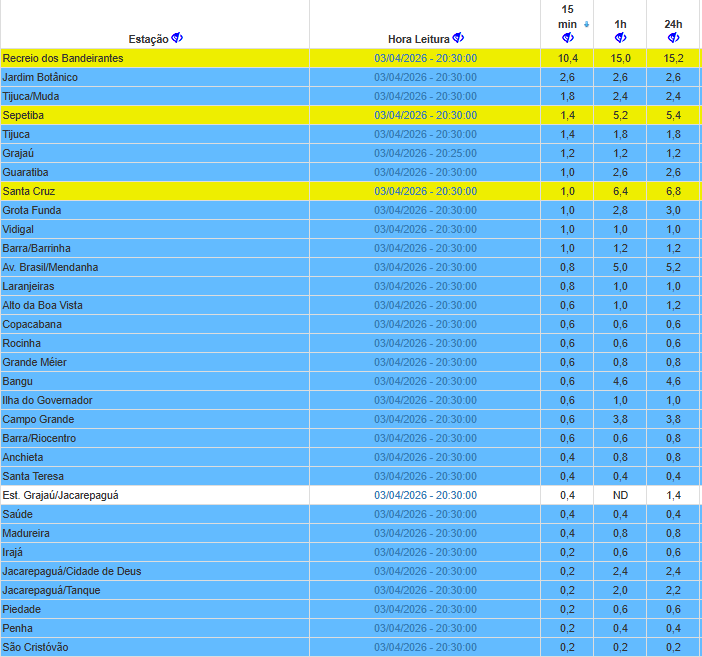 Sistema Alerta Rio - Prefeitura do Rio tweet media
