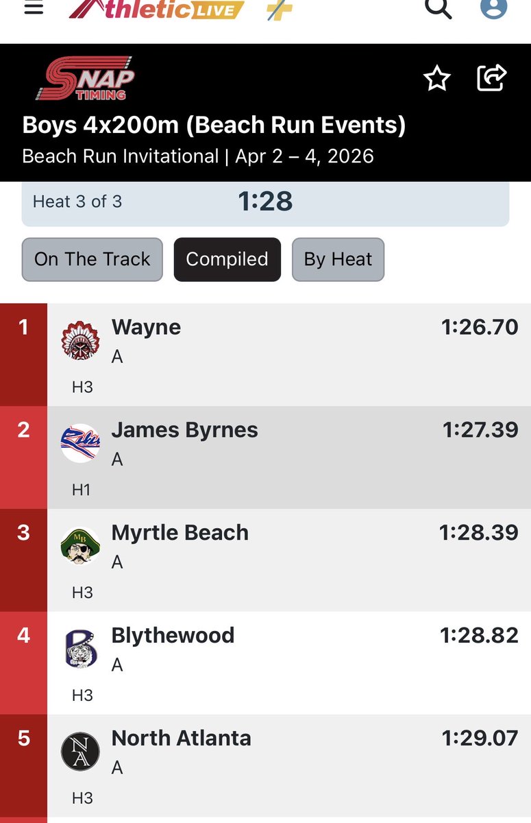 Wayne Warrior Track and Field tweet media