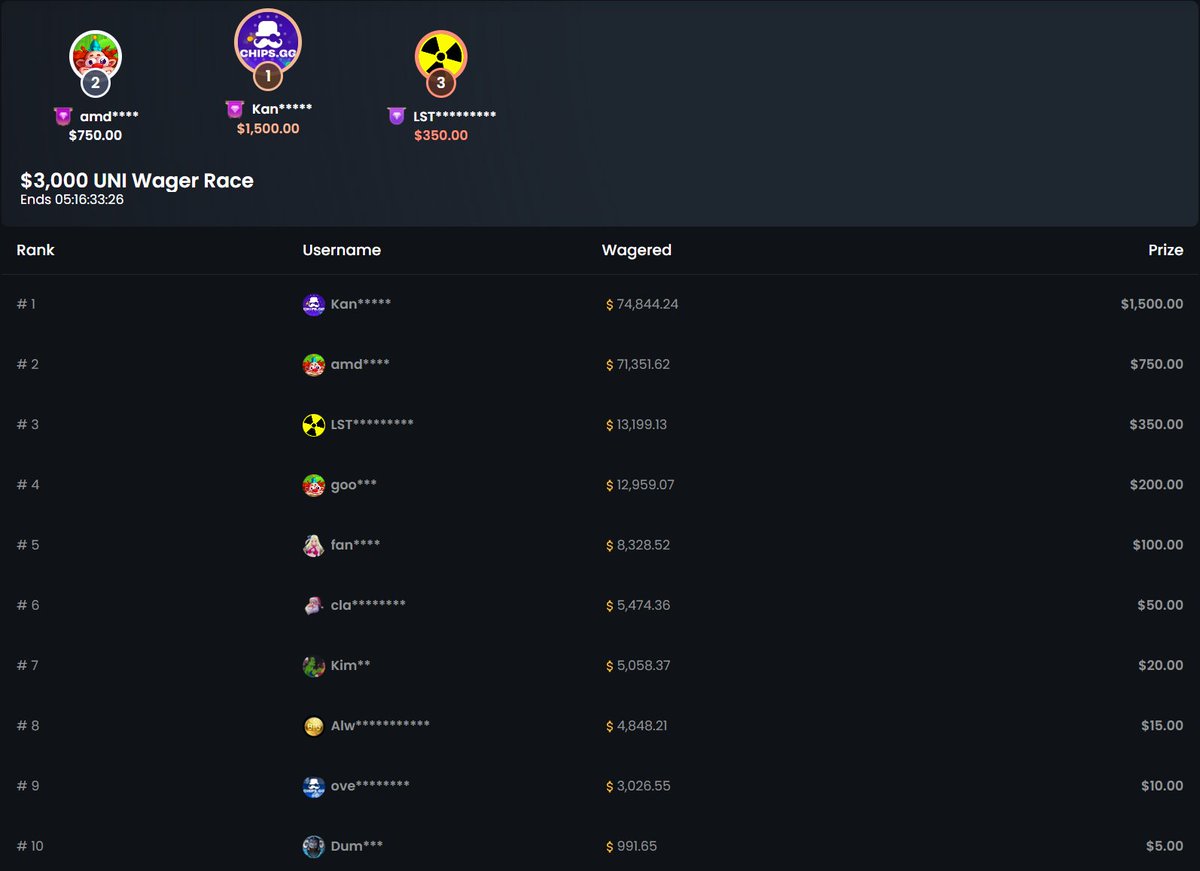 Uni05tv Gambles tweet media