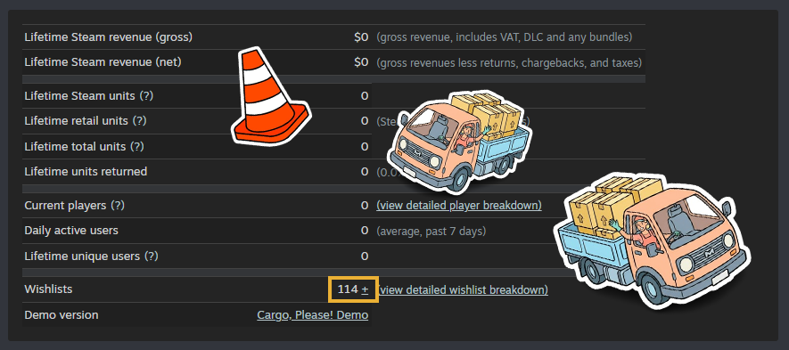 Cyber752 Games 📦 Wishlist Cargo Please tweet media