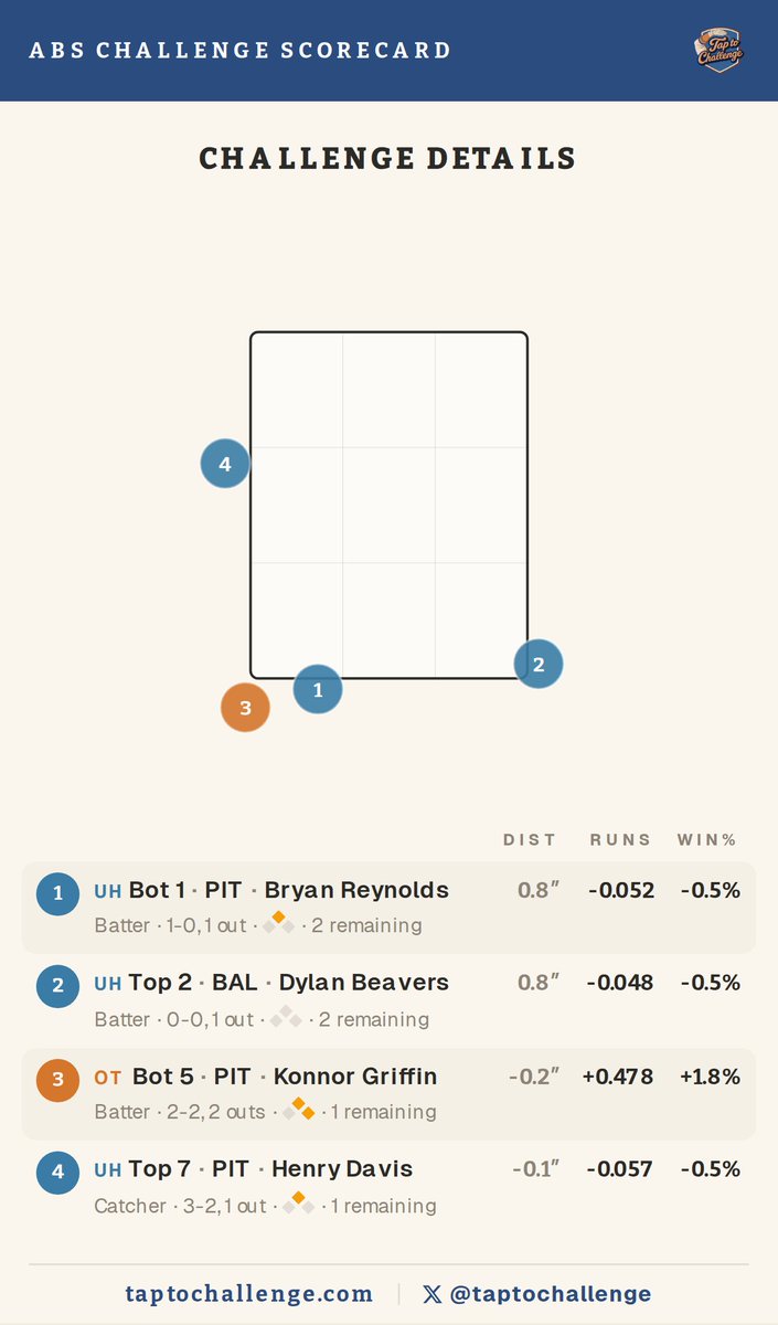 TapToChallenge tweet media
