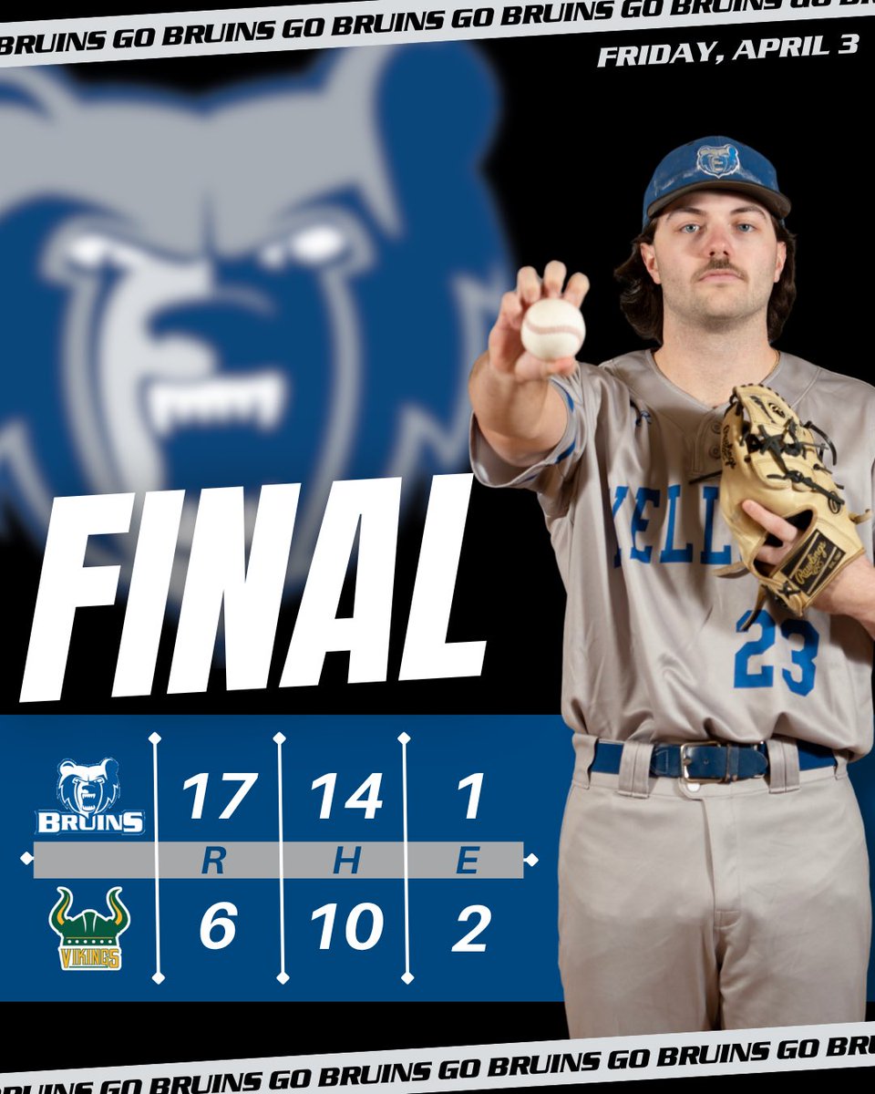 KelloggBruins's tweet image. ⚾️@BaseballKellogg Final | April 3

Bats stay hot and the #BruCru remains undefeated in conference play! Streak extends to 20!

🆚 GOCC | W, 13-0
🆚 GOCC | W, 17-6 (5 inn.)

Next up, Bruins are at Jackson on Monday for a 9 inning game. Go Bruins!
 
#BruinStrong  #KCCBaseball