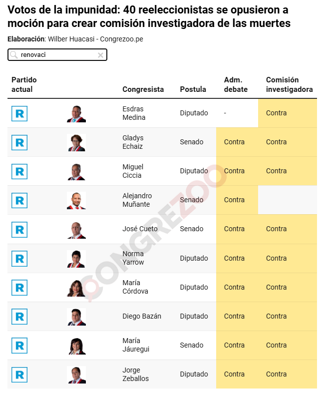 Wilber Huacasi tweet media