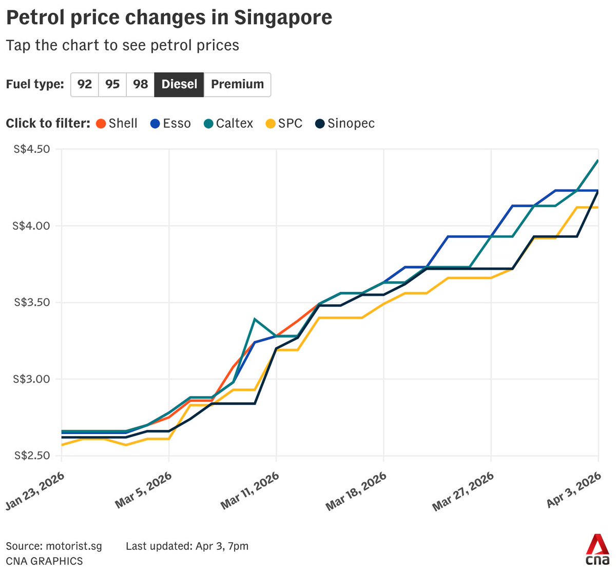 SF α 🐱 tweet media