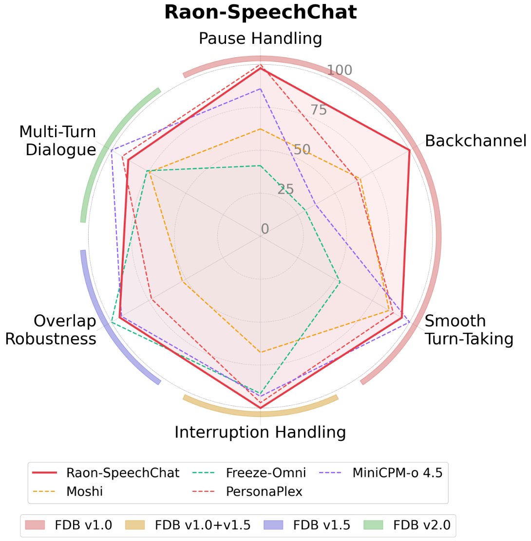 Kangwook Lee tweet media