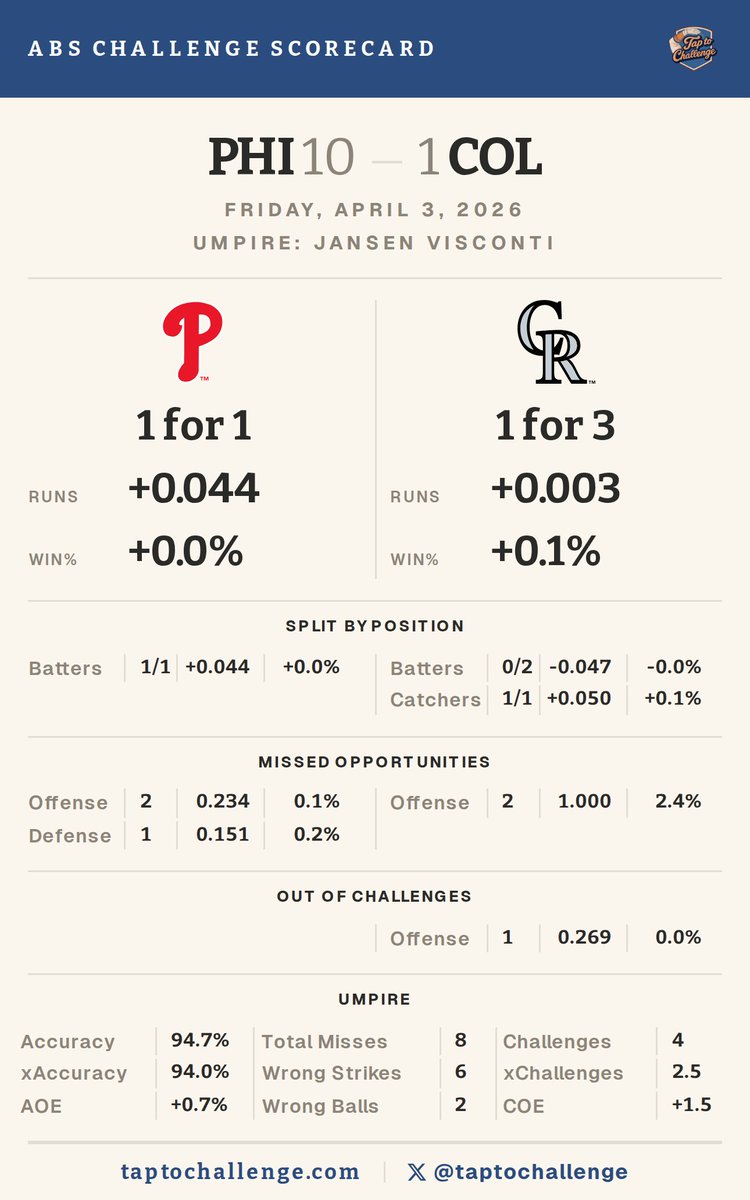 TapToChallenge tweet media