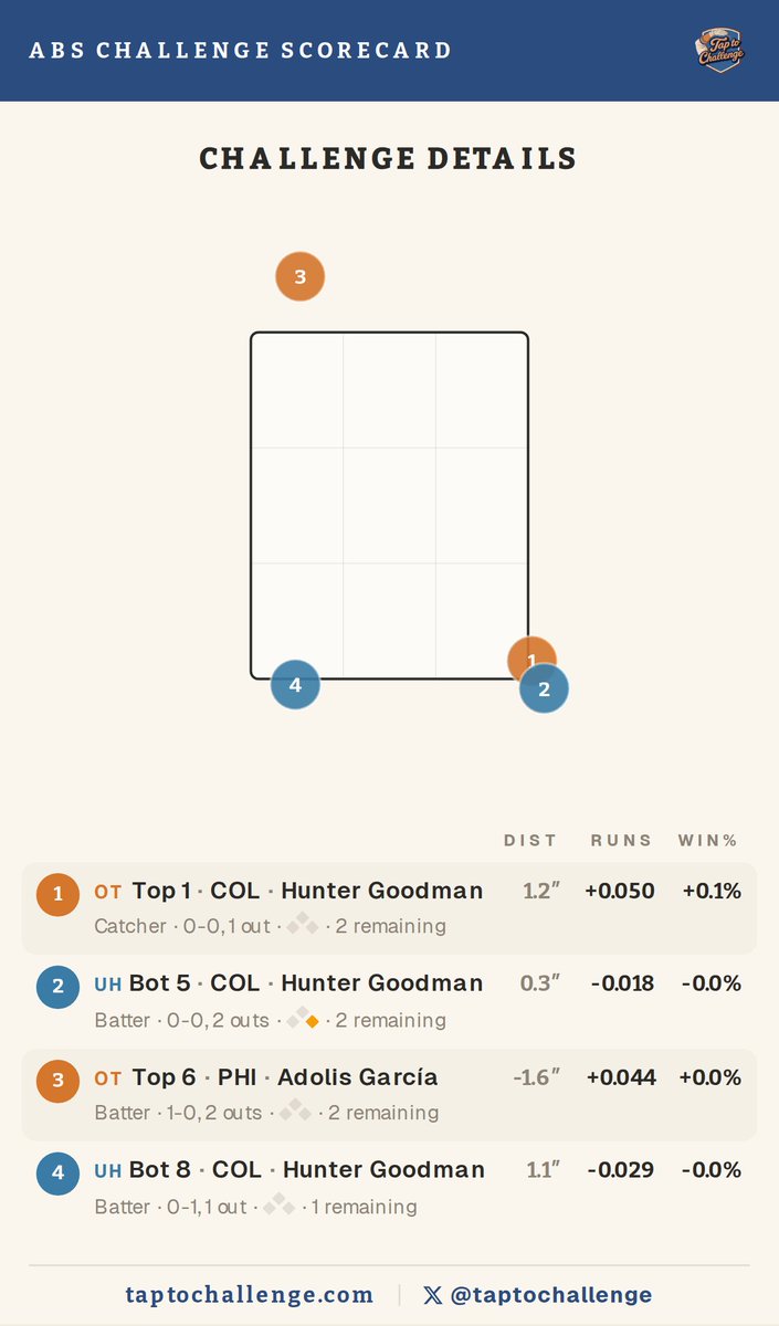 TapToChallenge tweet media