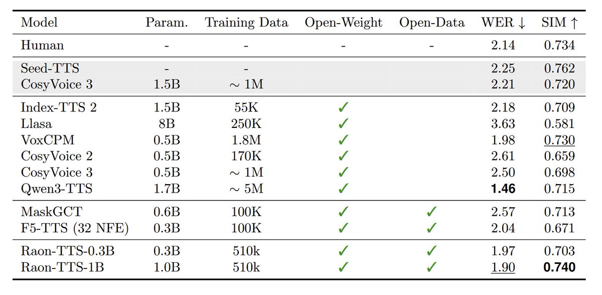 Kangwook Lee tweet media