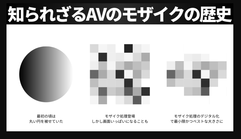 st_ring_pr's tweet photo. @mishiki ぼかしに代わって登場したモザイクは当初は画面全体を覆っていた。技術革新と当局のお目こぼしによってエリアが縮小スポット化し、モザイクのブロックも細密になっていく。当初は編集マンが手作業で該当箇所を追いかけていた。深夜の編集室はカラオケのテロップ入れとAVのモザイクで埋まることも。 https://t.co/jqQIWo1sc7