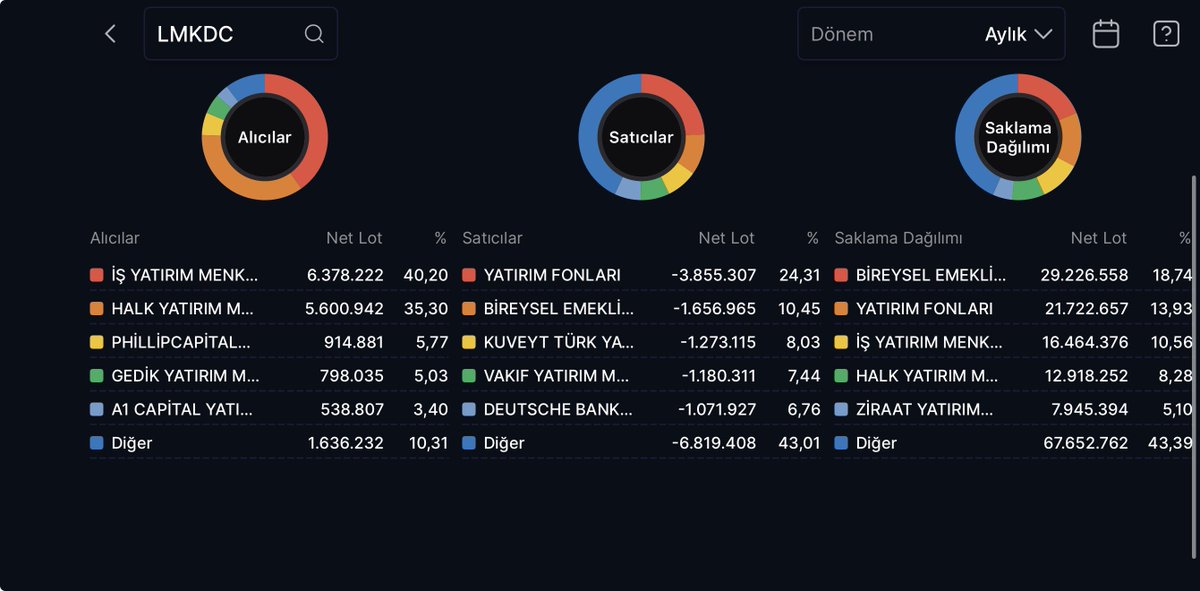 BorsaBeyefendisi tweet media