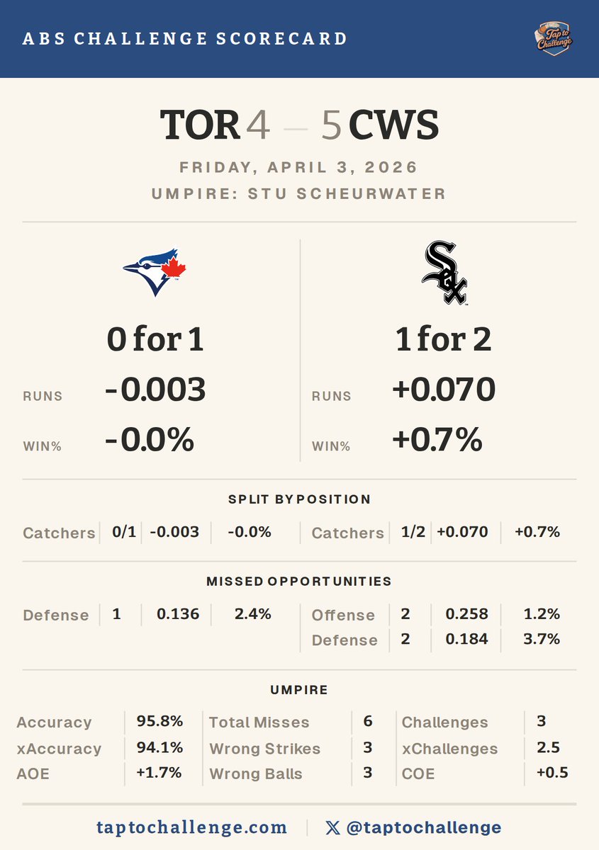 TapToChallenge tweet media