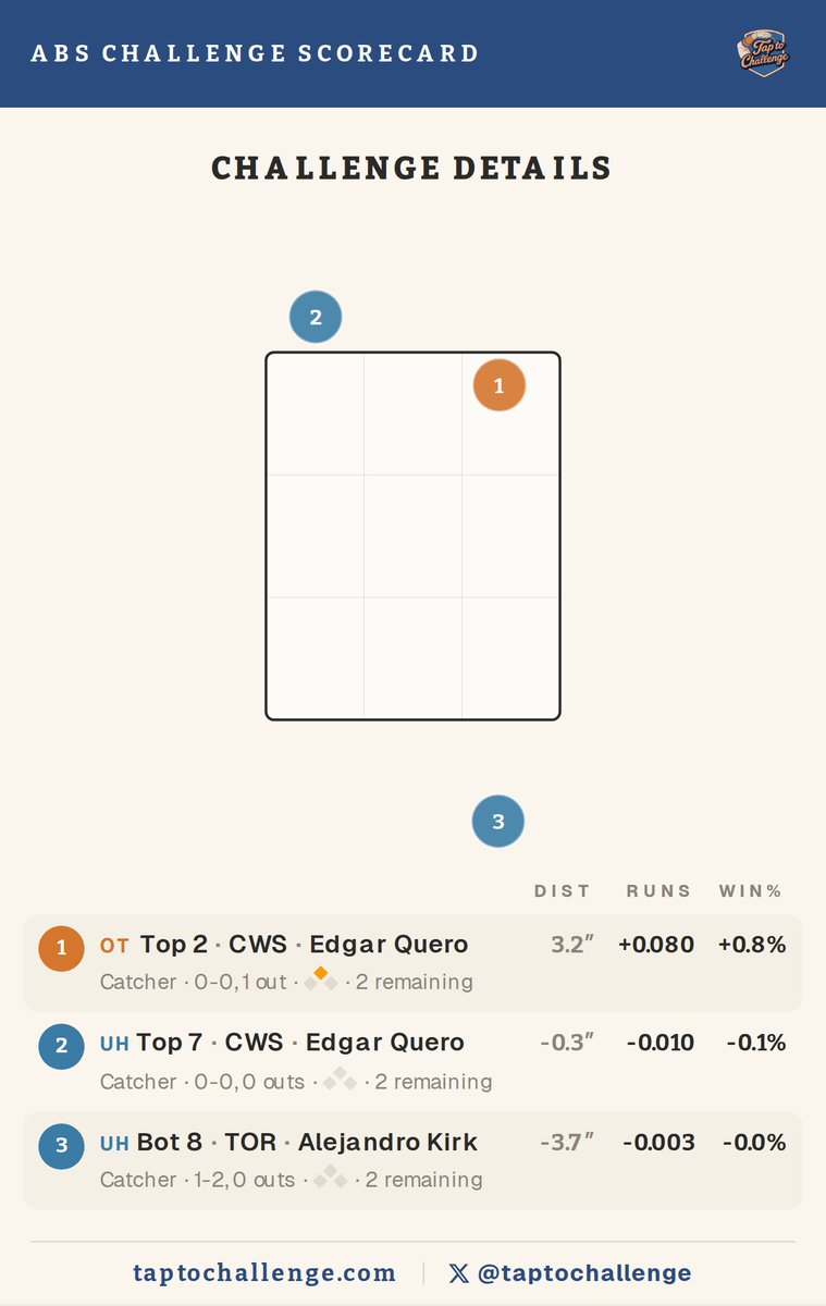 TapToChallenge tweet media