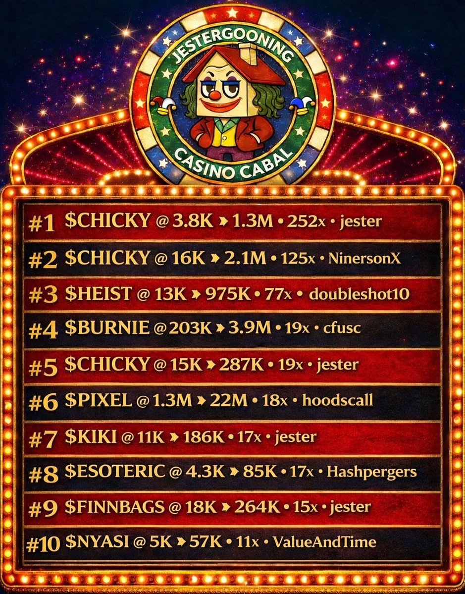 jestergooning casino cabal tweet media