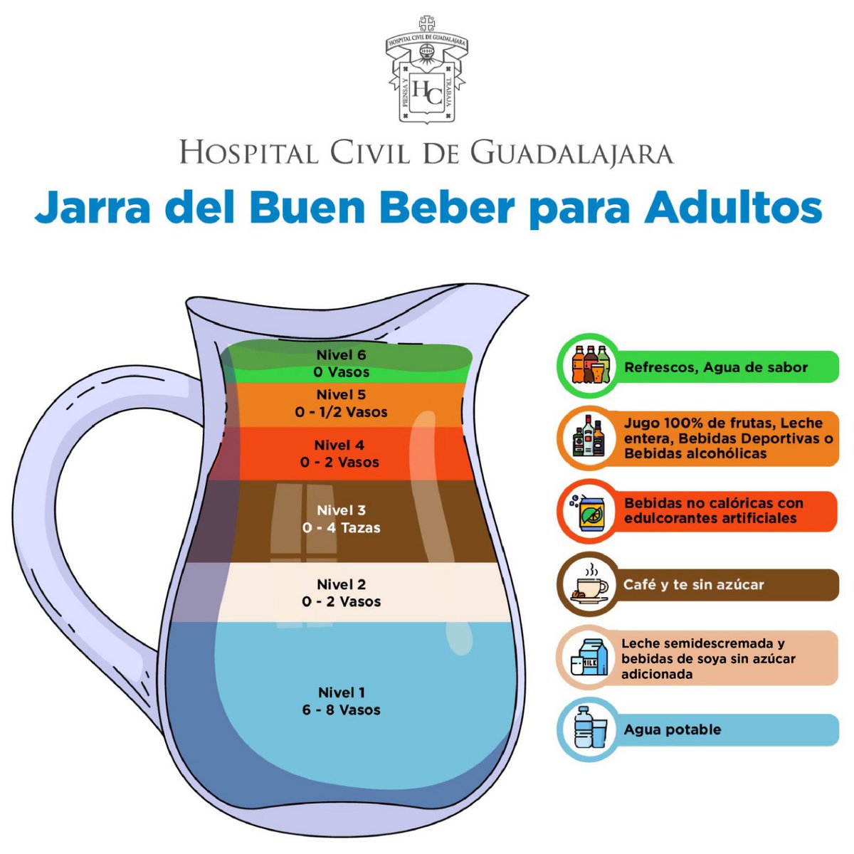HospitalCivil's tweet photo. Nuestros especialistas proponen esta Jarra del Buen Beber (guía informativa) para indicar las cantidades correctas que deberíamos consumir de acuerdo a las diferentes bebidas más comunes. 
No olvides siempre consultar al nutriólogo https://t.co/8iq5BKdA5t