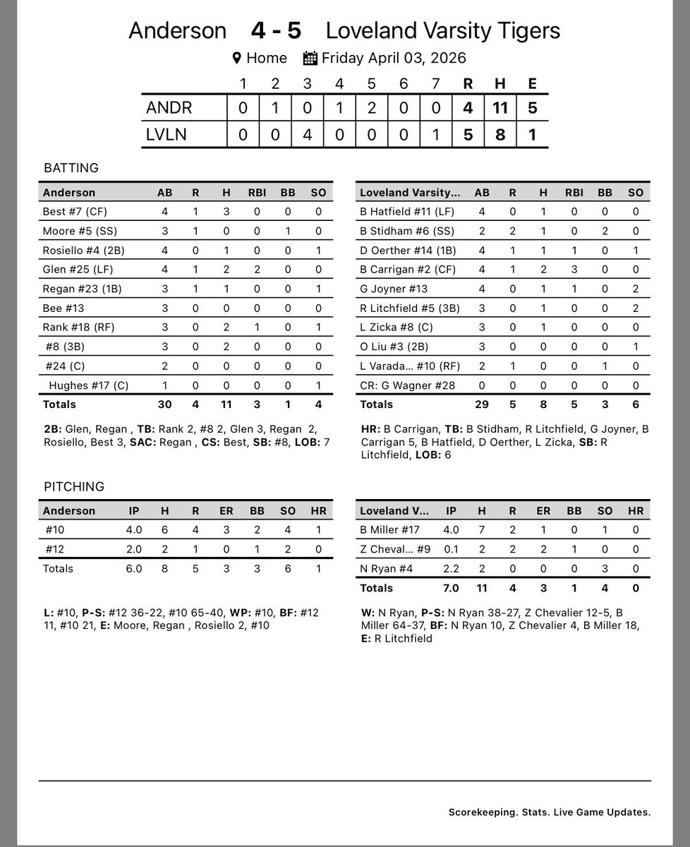 Loveland High School Baseball tweet media