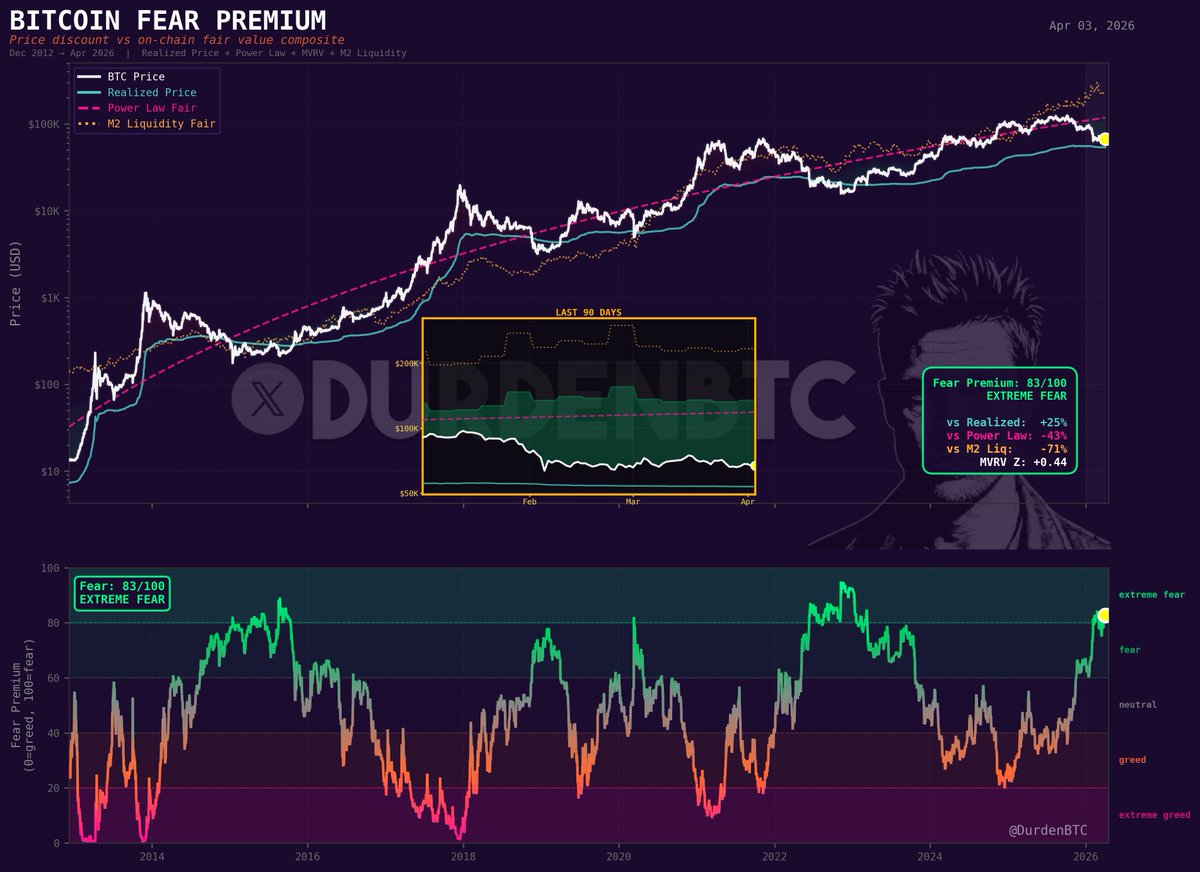 DurdenBTC tweet media