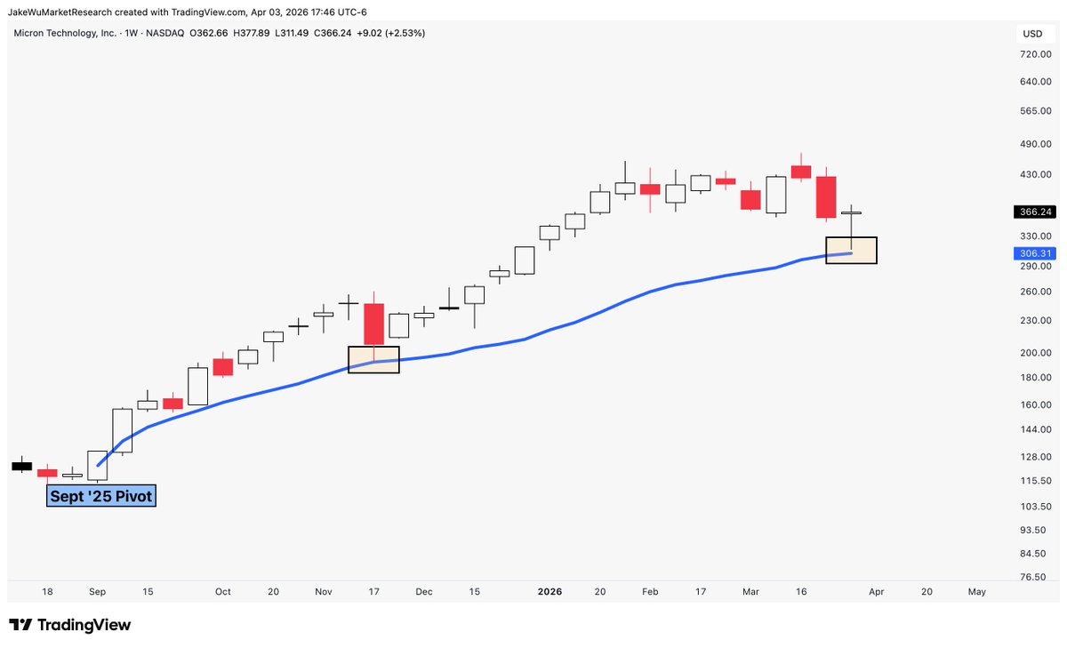 Jake Wujastyk tweet media